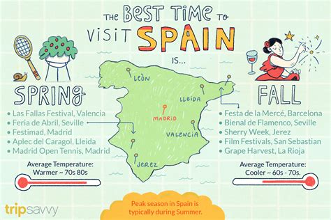 best time to visit spain